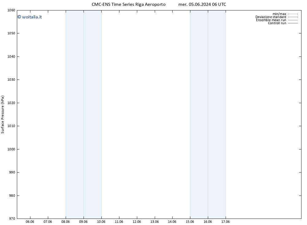 Pressione al suolo CMC TS mer 12.06.2024 06 UTC