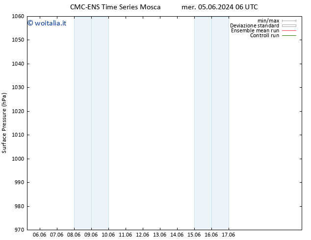 Pressione al suolo CMC TS gio 06.06.2024 06 UTC