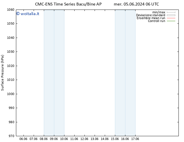 Pressione al suolo CMC TS lun 17.06.2024 12 UTC