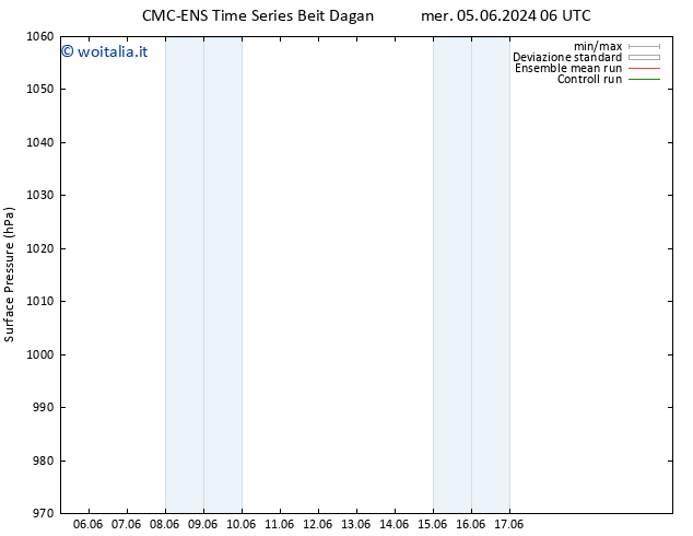 Pressione al suolo CMC TS ven 07.06.2024 18 UTC