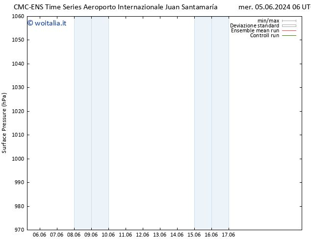 Pressione al suolo CMC TS gio 06.06.2024 06 UTC