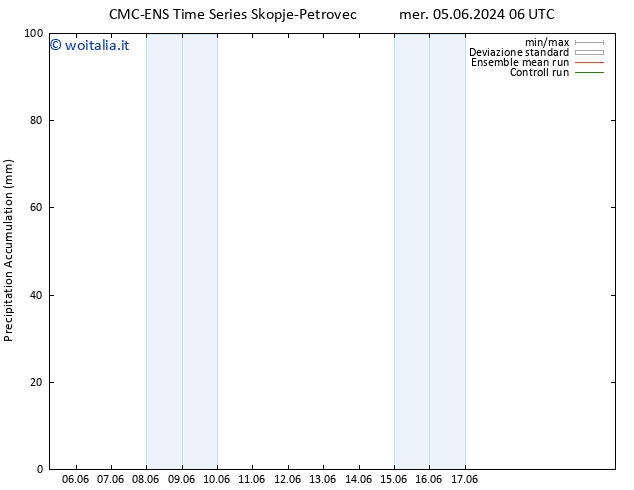 Precipitation accum. CMC TS ven 07.06.2024 06 UTC