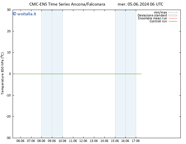 Temp. 850 hPa CMC TS sab 15.06.2024 06 UTC