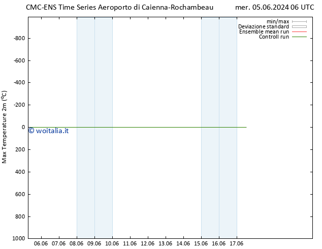 Temp. massima (2m) CMC TS gio 13.06.2024 06 UTC