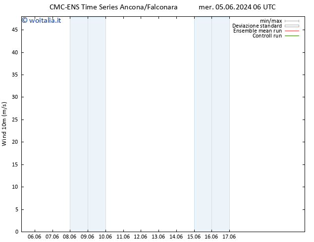 Vento 10 m CMC TS mer 05.06.2024 12 UTC