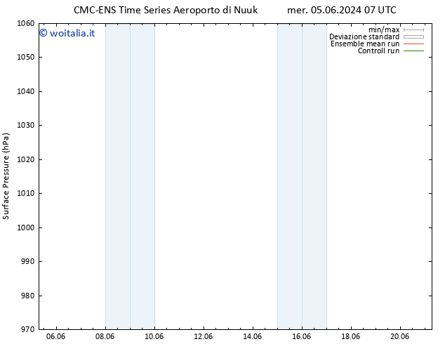 Pressione al suolo CMC TS mer 05.06.2024 07 UTC