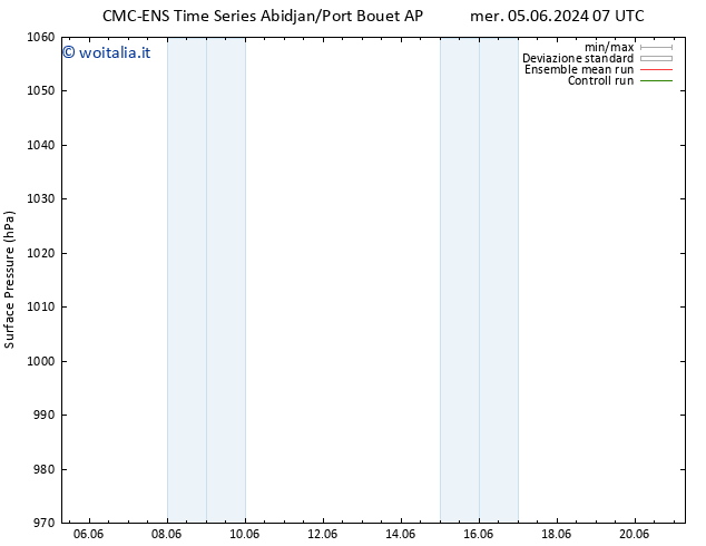 Pressione al suolo CMC TS lun 17.06.2024 13 UTC