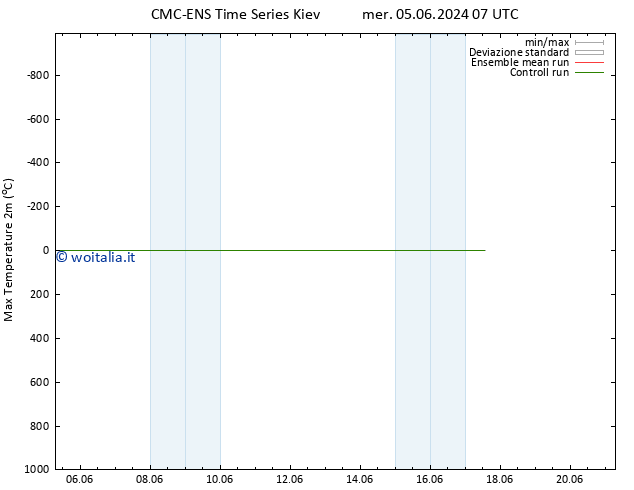 Temp. massima (2m) CMC TS mar 11.06.2024 13 UTC