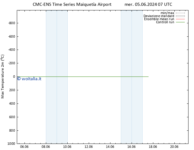 Temp. massima (2m) CMC TS lun 17.06.2024 13 UTC