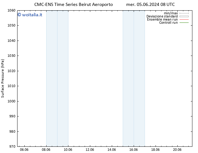 Pressione al suolo CMC TS mer 12.06.2024 14 UTC