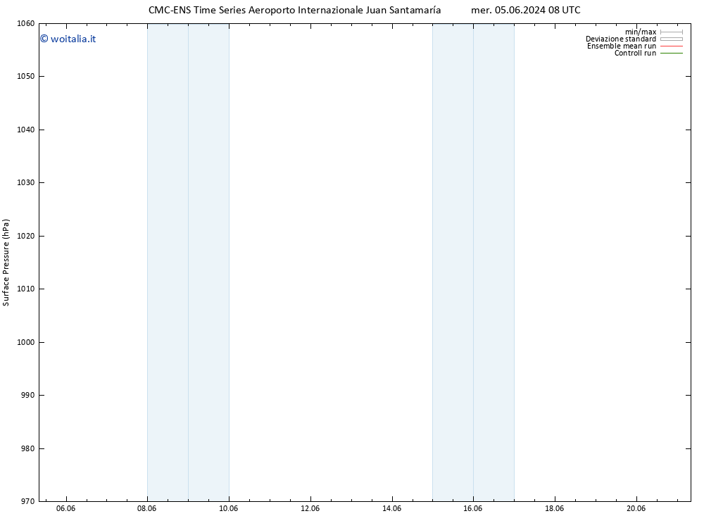 Pressione al suolo CMC TS dom 16.06.2024 08 UTC