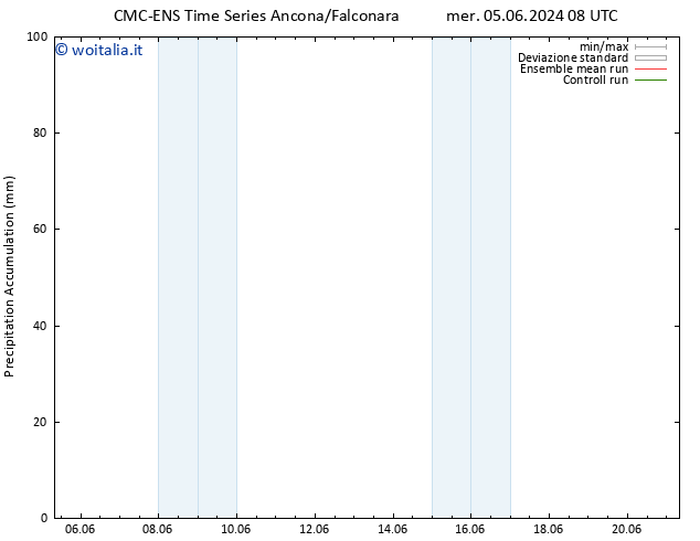 Precipitation accum. CMC TS mer 05.06.2024 14 UTC