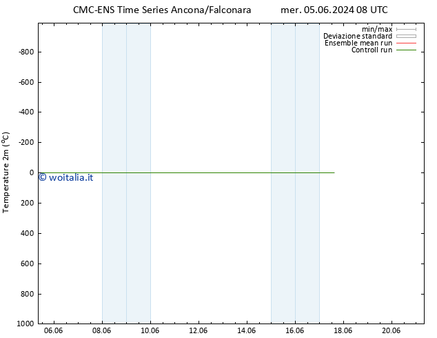 Temperatura (2m) CMC TS gio 06.06.2024 08 UTC