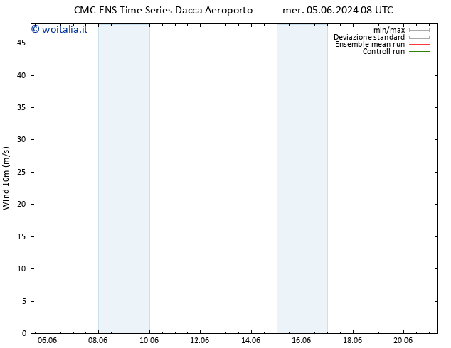 Vento 10 m CMC TS lun 10.06.2024 20 UTC