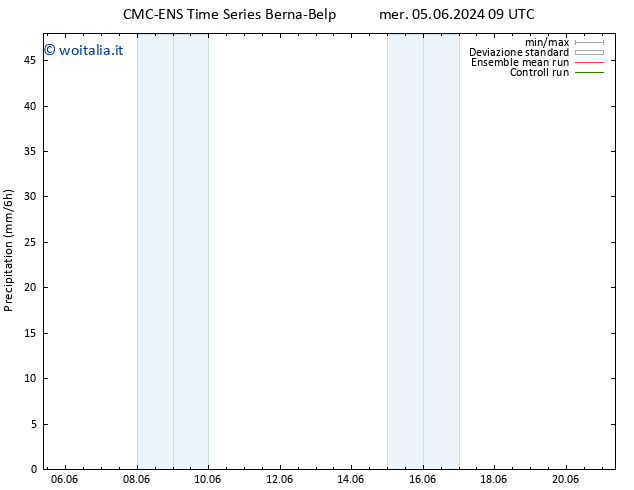 Precipitazione CMC TS mar 11.06.2024 09 UTC