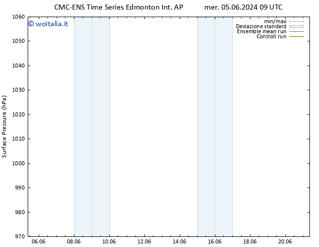 Pressione al suolo CMC TS dom 09.06.2024 09 UTC