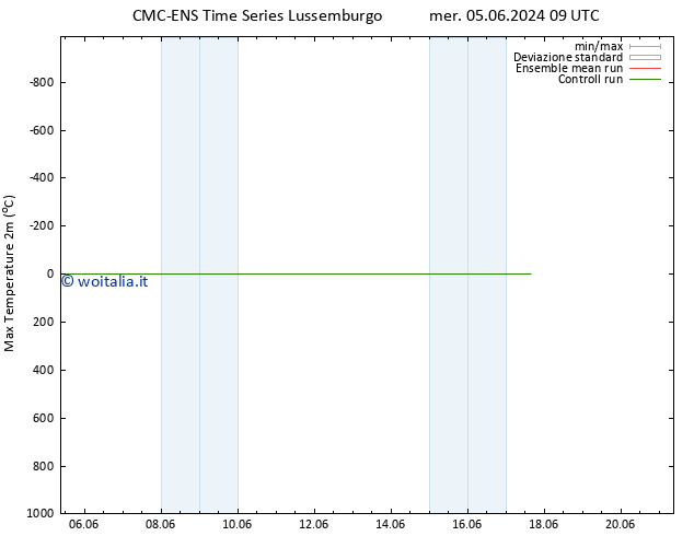 Temp. massima (2m) CMC TS lun 10.06.2024 15 UTC