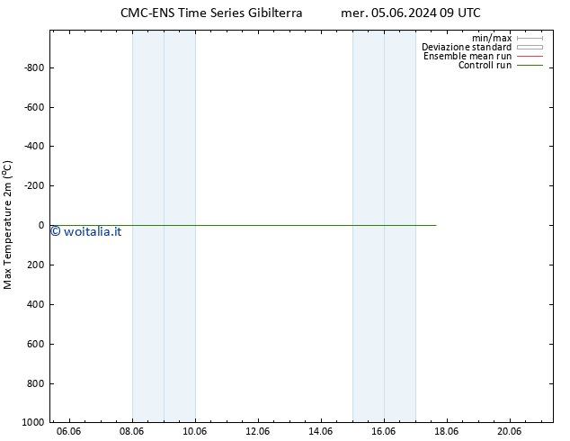 Temp. massima (2m) CMC TS mar 11.06.2024 15 UTC