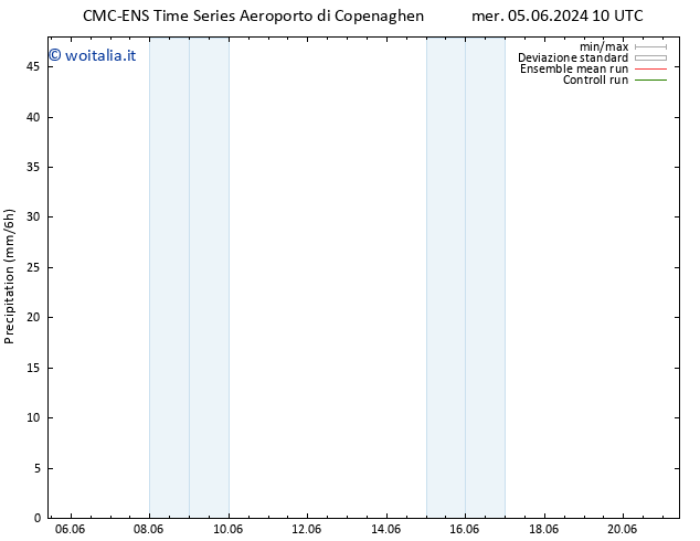 Precipitazione CMC TS mer 05.06.2024 10 UTC