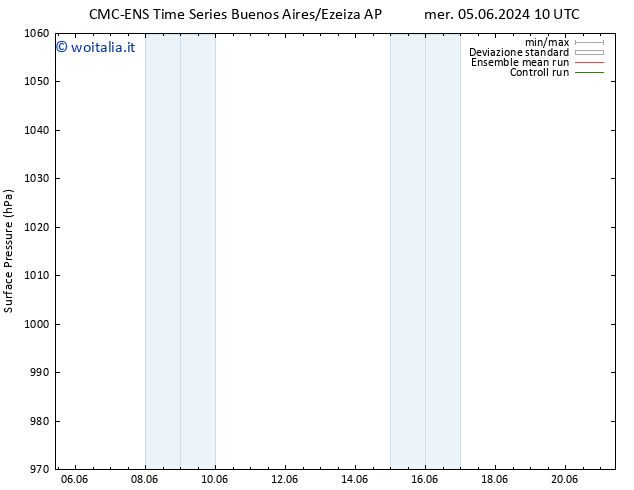 Pressione al suolo CMC TS ven 07.06.2024 10 UTC