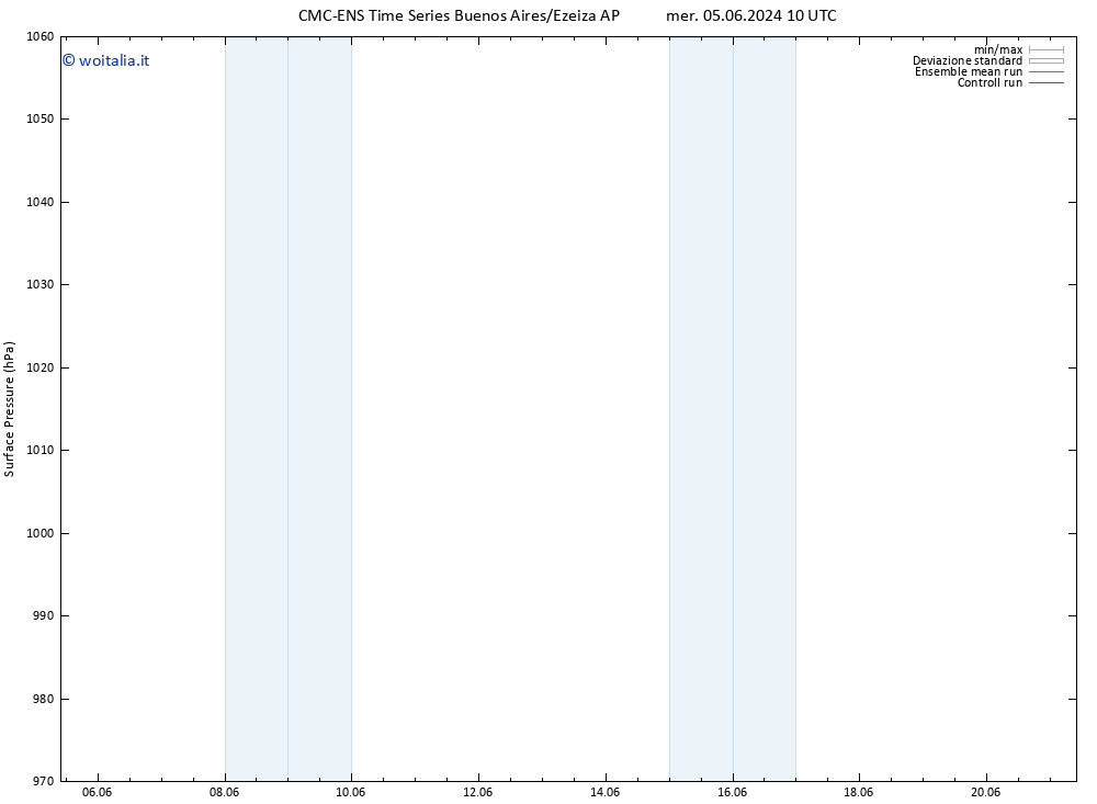 Pressione al suolo CMC TS ven 07.06.2024 10 UTC