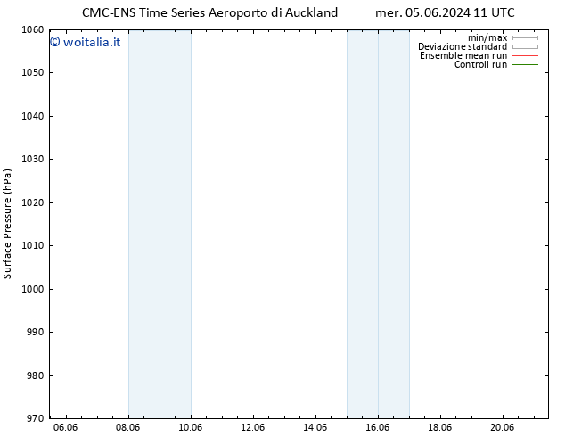 Pressione al suolo CMC TS sab 08.06.2024 05 UTC