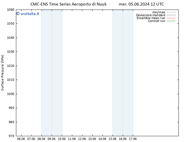 Pressione al suolo CMC TS mer 05.06.2024 12 UTC