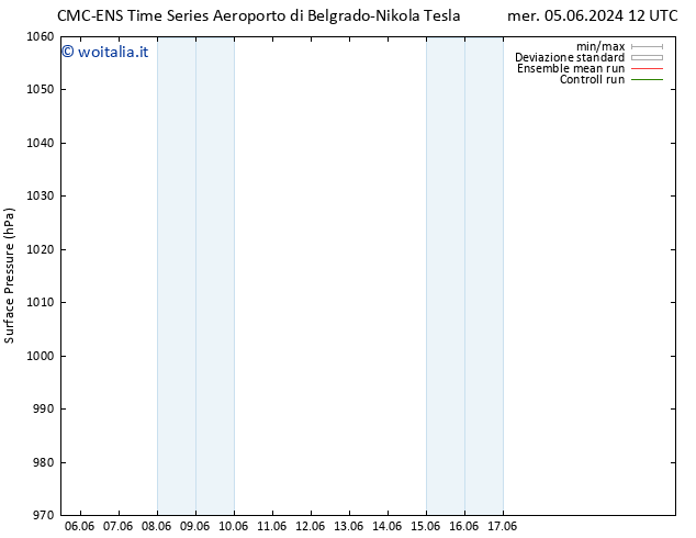 Pressione al suolo CMC TS dom 09.06.2024 12 UTC