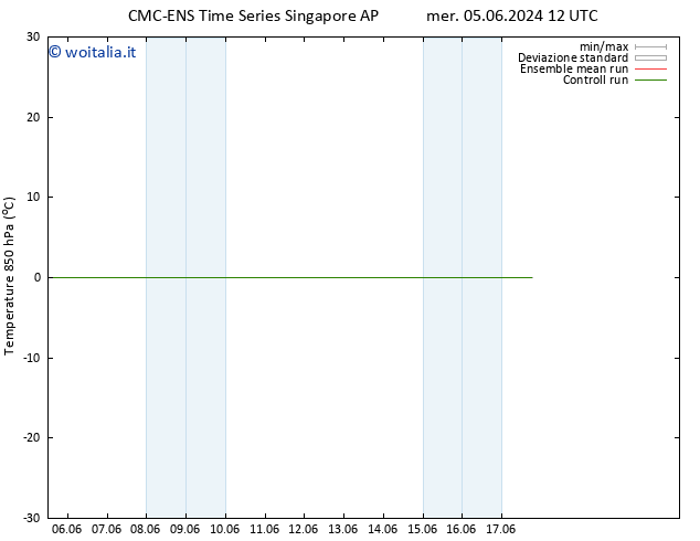 Temp. 850 hPa CMC TS gio 13.06.2024 00 UTC