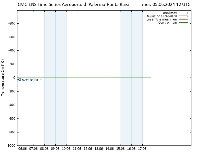 Temperatura (2m) CMC TS mer 05.06.2024 12 UTC