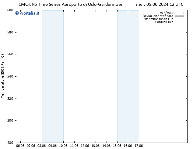 Height 500 hPa CMC TS mer 05.06.2024 12 UTC