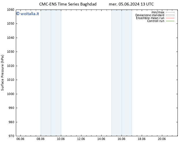 Pressione al suolo CMC TS sab 08.06.2024 07 UTC