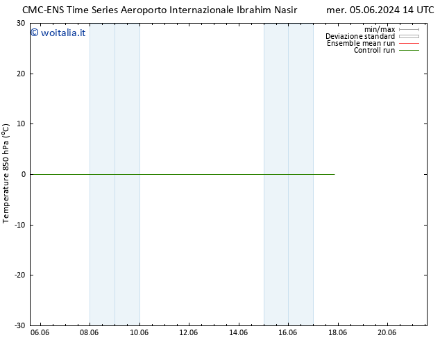 Temp. 850 hPa CMC TS ven 07.06.2024 08 UTC