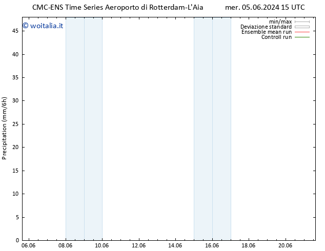 Precipitazione CMC TS mer 05.06.2024 21 UTC