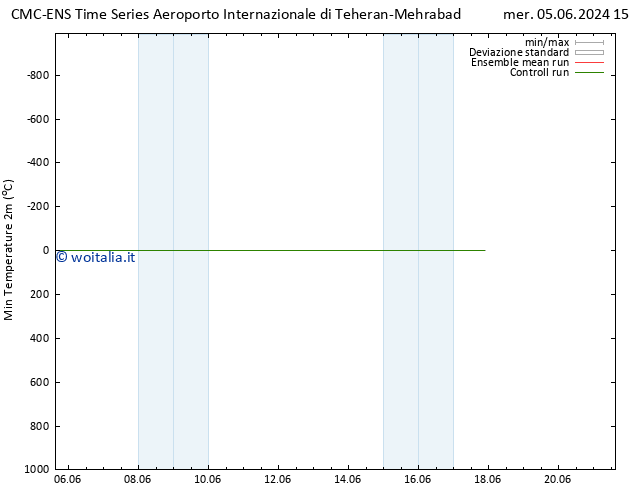 Temp. minima (2m) CMC TS mer 05.06.2024 15 UTC