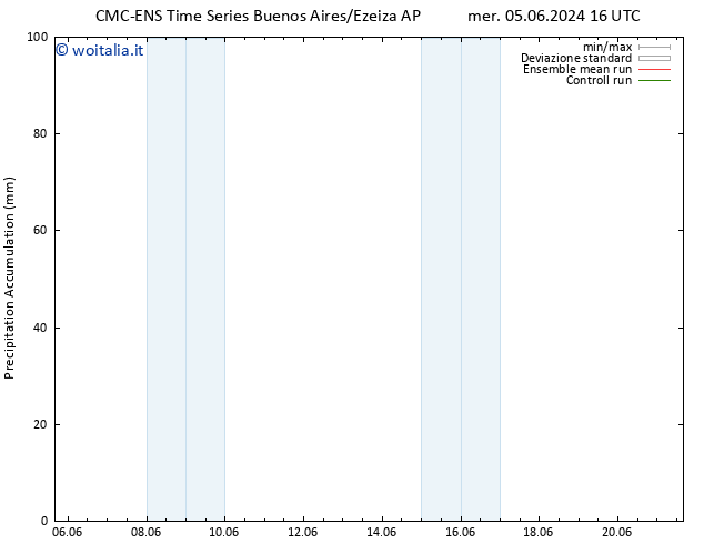 Precipitation accum. CMC TS ven 07.06.2024 16 UTC