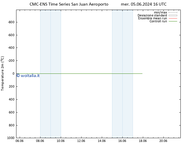 Temperatura (2m) CMC TS gio 06.06.2024 16 UTC