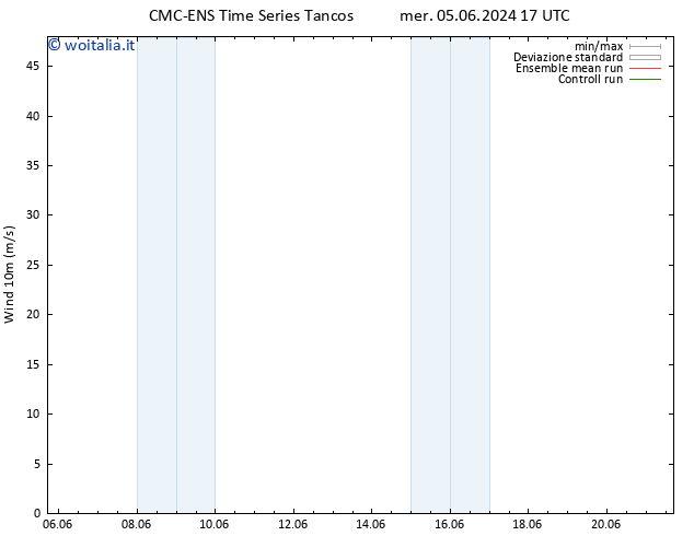 Vento 10 m CMC TS mer 05.06.2024 17 UTC
