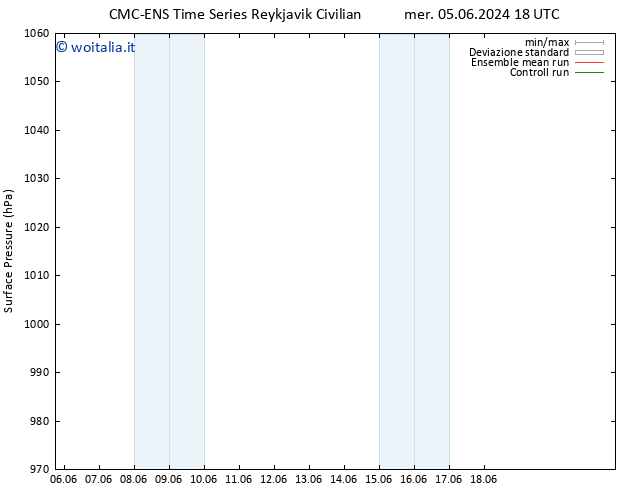 Pressione al suolo CMC TS mer 05.06.2024 18 UTC