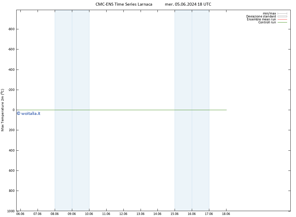 Temp. massima (2m) CMC TS gio 06.06.2024 00 UTC