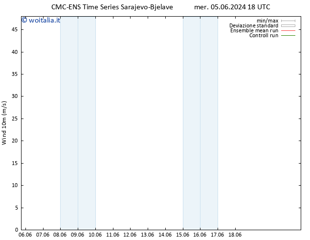 Vento 10 m CMC TS dom 09.06.2024 06 UTC