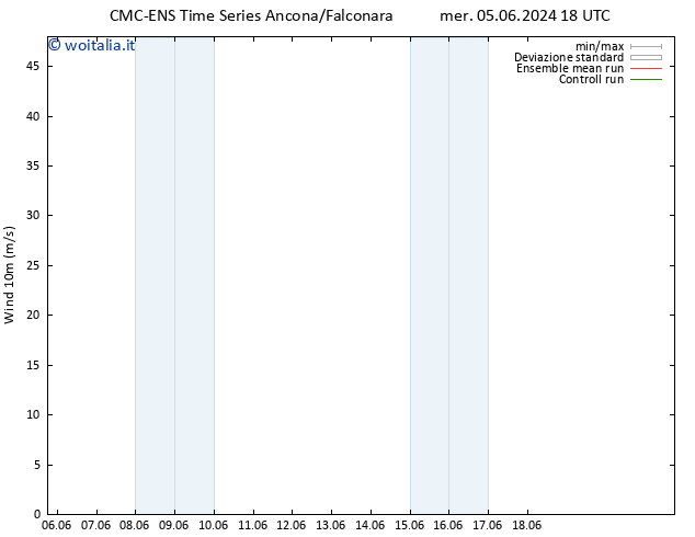 Vento 10 m CMC TS mar 11.06.2024 18 UTC