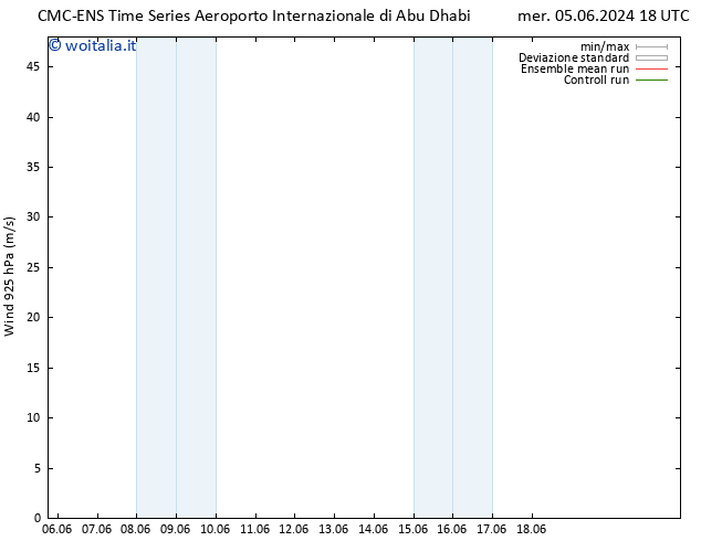 Vento 925 hPa CMC TS mer 12.06.2024 12 UTC