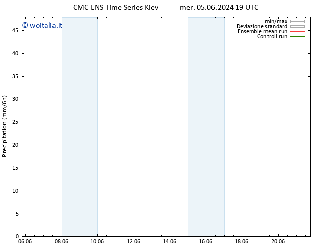 Precipitazione CMC TS lun 10.06.2024 07 UTC