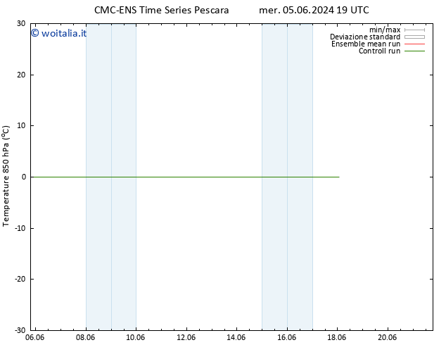 Temp. 850 hPa CMC TS dom 16.06.2024 07 UTC