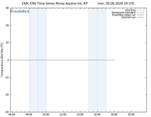 Temp. 850 hPa CMC TS gio 13.06.2024 07 UTC