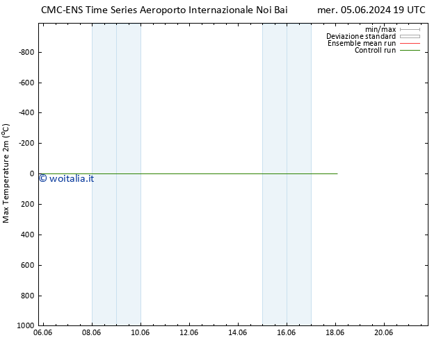 Temp. massima (2m) CMC TS ven 07.06.2024 13 UTC