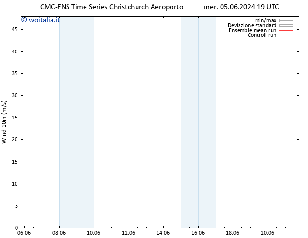 Vento 10 m CMC TS ven 07.06.2024 13 UTC
