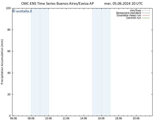 Precipitation accum. CMC TS sab 08.06.2024 14 UTC