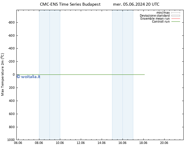 Temp. massima (2m) CMC TS mar 11.06.2024 20 UTC